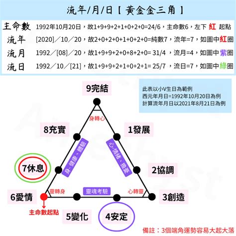 流年 生命靈數|2024運勢如何？計算我的生命流年數，了解如何規劃。